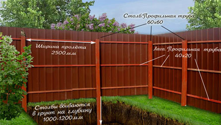 забор