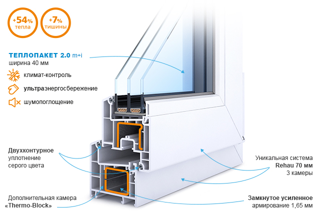 Эркер rehau 60 чертеж